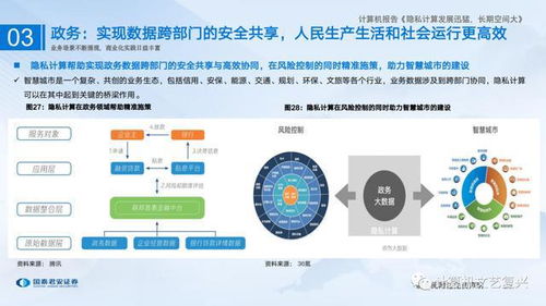 数字经济基石 隐私计算研究框架 40页ppt 国君计算机