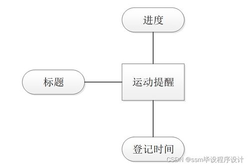 计算机毕业设计ssm基于ssm框架的个人时间管理系统yg9jz9 附源码 轻松不求人