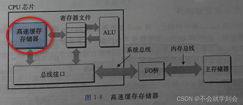 深入理解计算机系统笔记